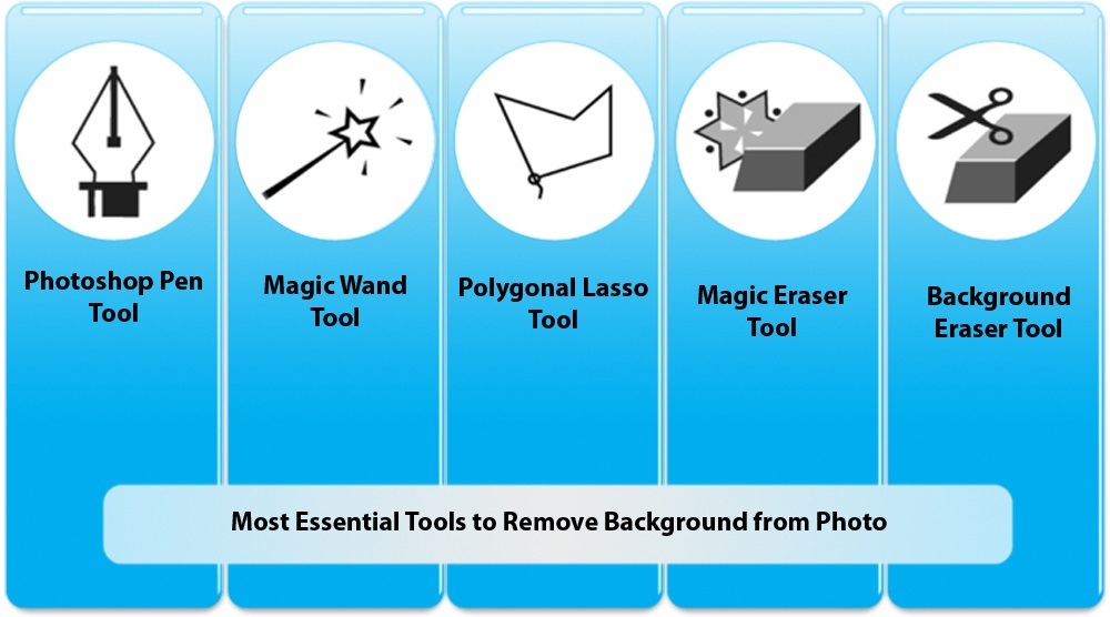 Remove background from photo by 5 most essential photo editing tools